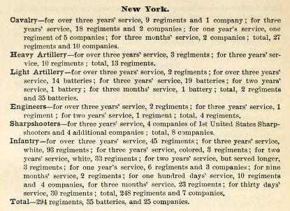 Total New York Civil War Units.jpg