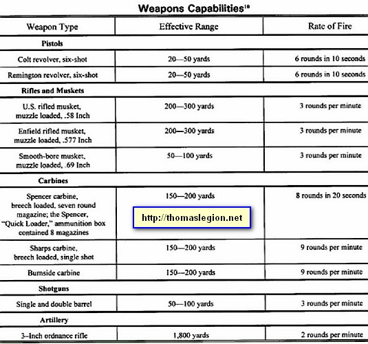 Civil War Cavalry Weapons and Capabilities.jpg