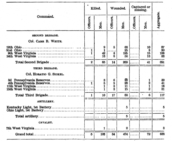 Union Civil War Casualties in Virginia.gif