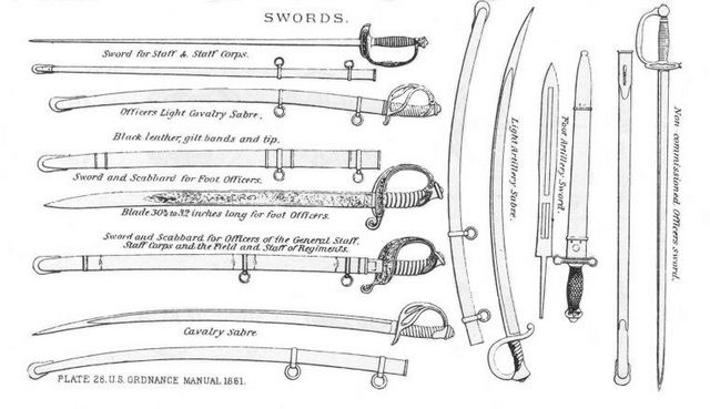 Civil War swords, sabers, and edged weapons.jpg