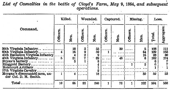 Virginia Civil War Total Killed.jpg