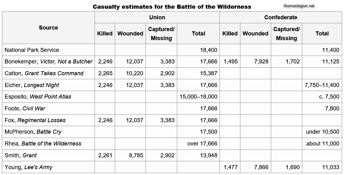 Battle of the Wilderness Casualties.jpg